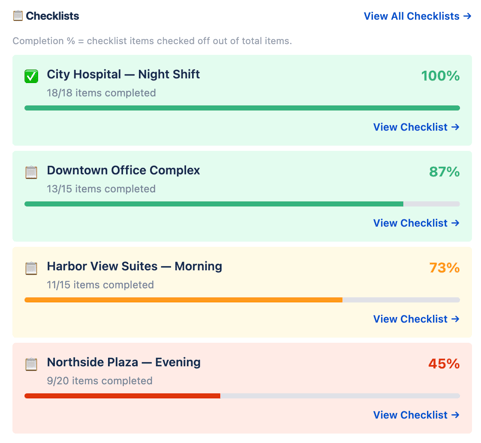 Checklists