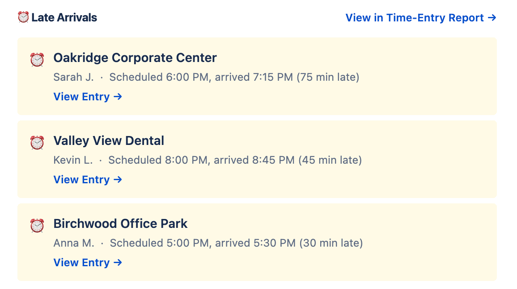 Late Arrivals